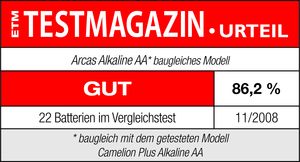2008 ETM TESTMAGAZIN „GUT“